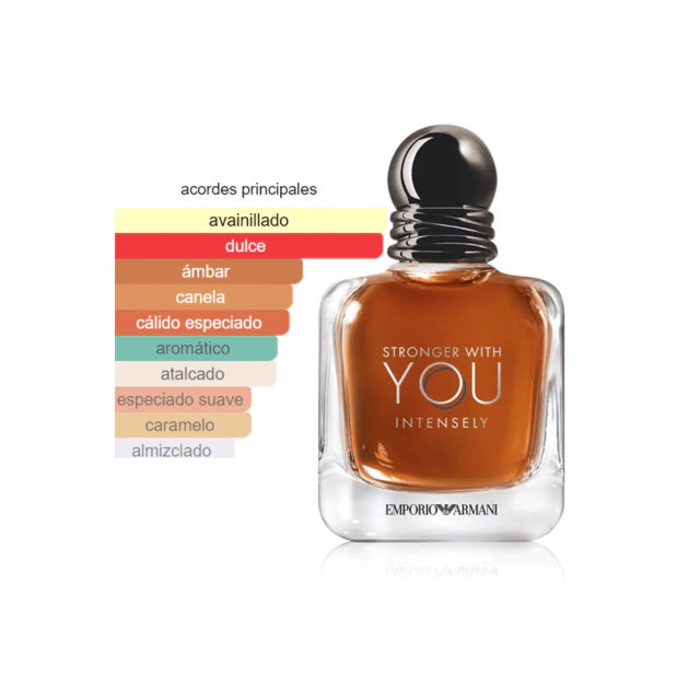 Emporio Armani Stronger with You Intensely Edp Decant